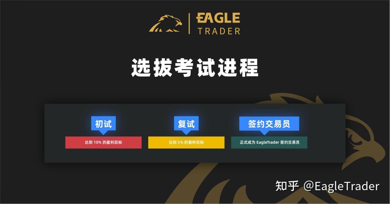 郑州贵金属交易中心
